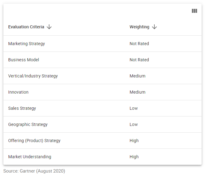 LOGIC-MANAGER-QUADRANT 1