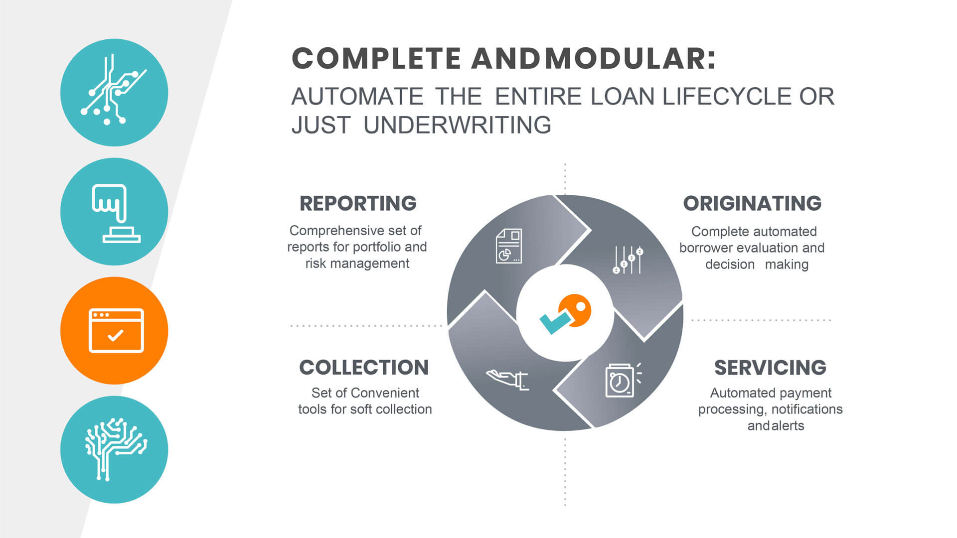Credit Management Solution Moduler